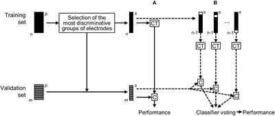 A Novel Statistical Model for Predicting the Efficacy of Vagal Nerve Stimulation in Patients With Epilepsy (Pre-X-Stim) Is Applicable to Different EEG Systems
